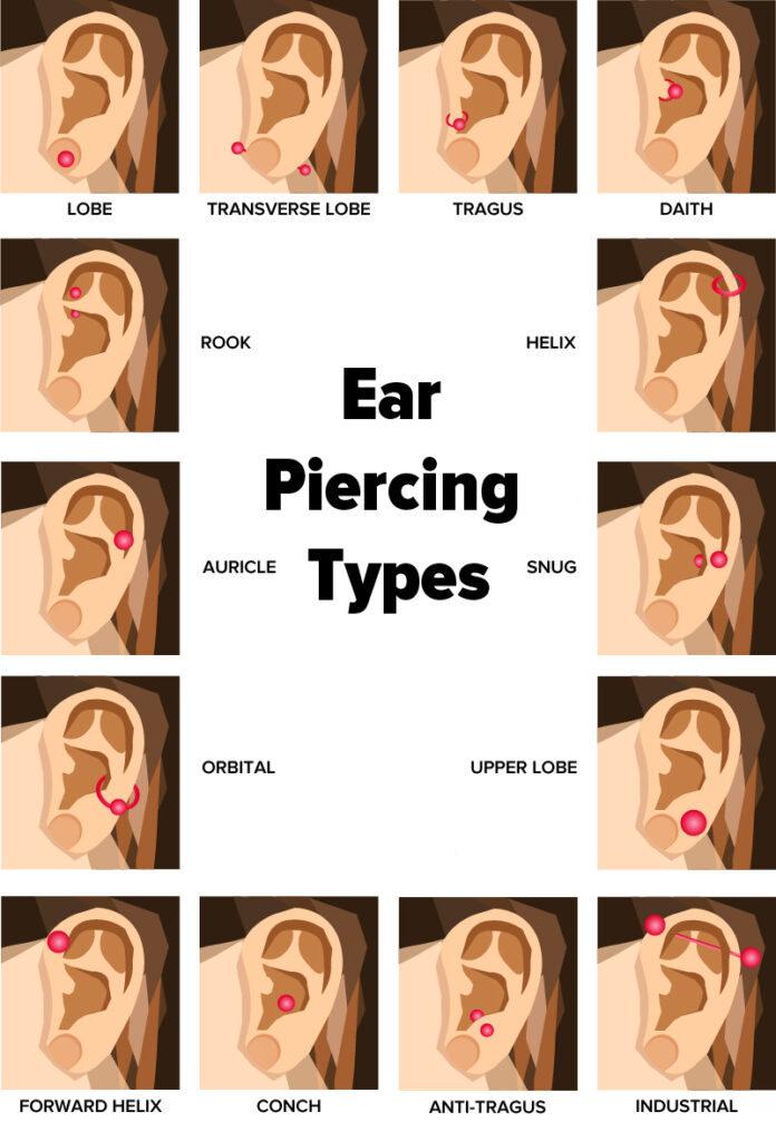 Ear-piercing-types