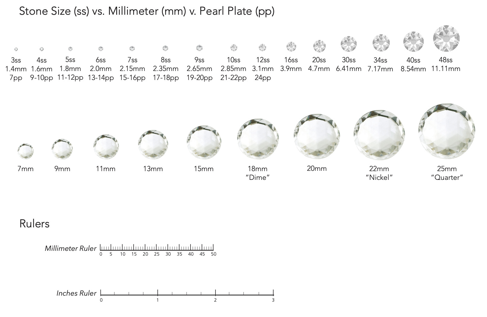 rhinestone size chart